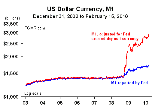 美元基础币