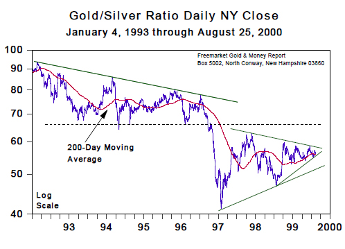 Gold/Silver Ratio Daily NY Close (Jan 1993 to August 2000)