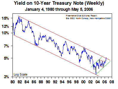 Yield on 10-Year Treasury Note - May 2006